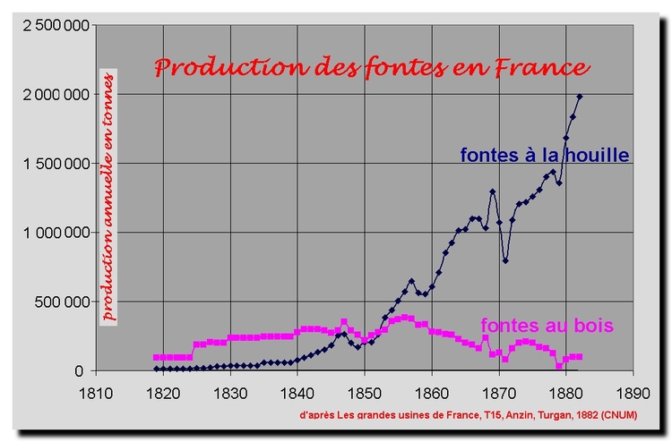 fontes
